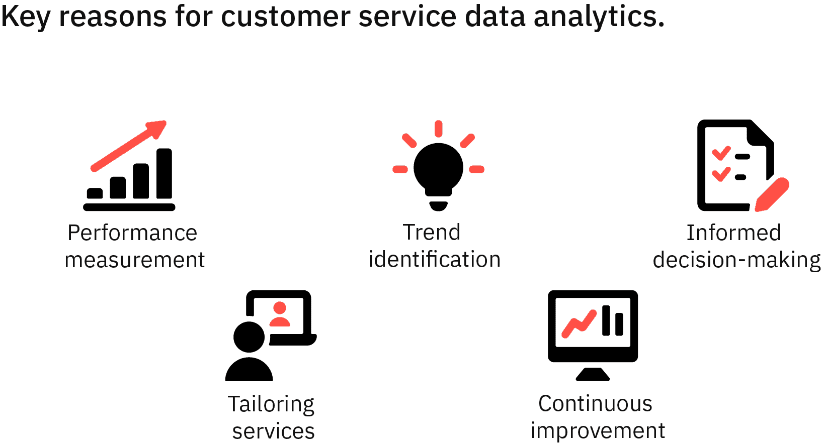 A guide to understanding customer service data analytics...