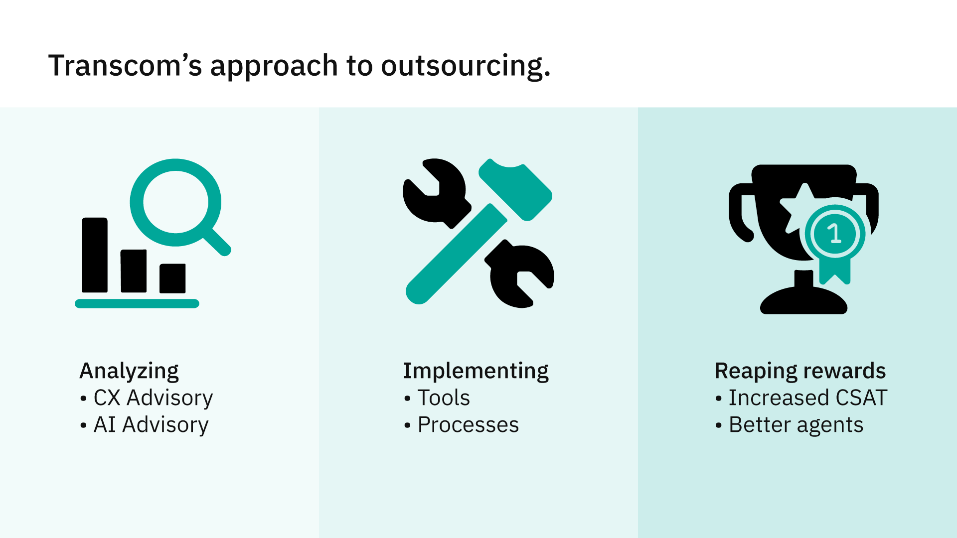 Transcom's approach to outsourcing.