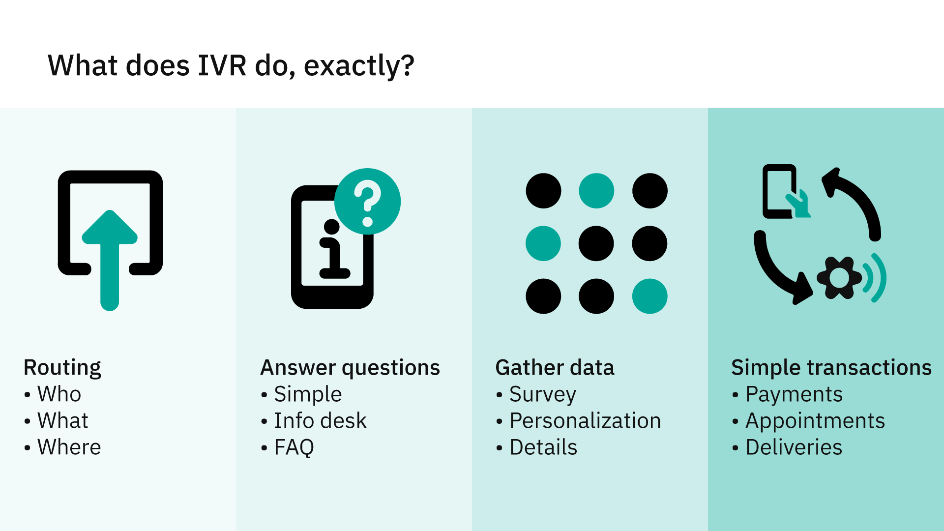 Extent of IVR