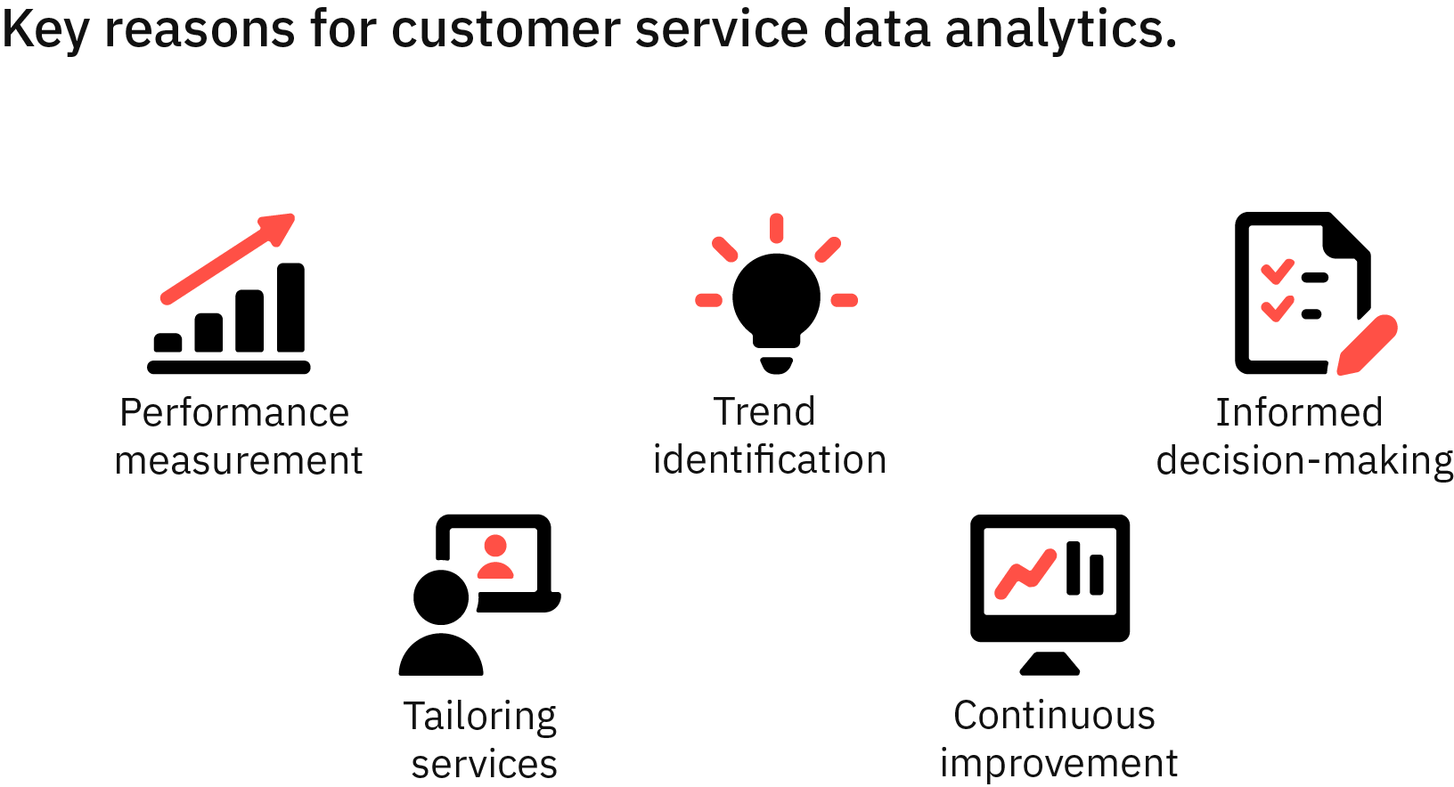 Key points for customer service data analytics