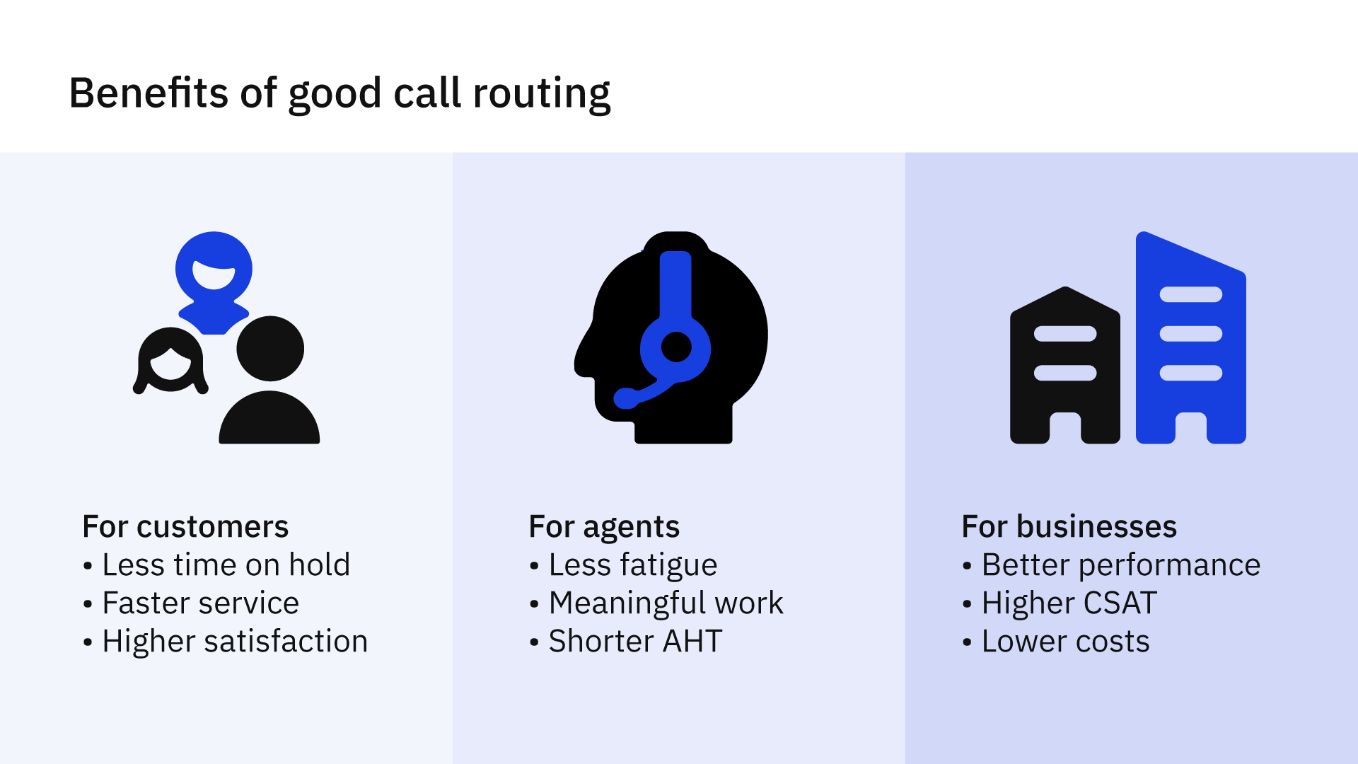 The benefits of call routing.