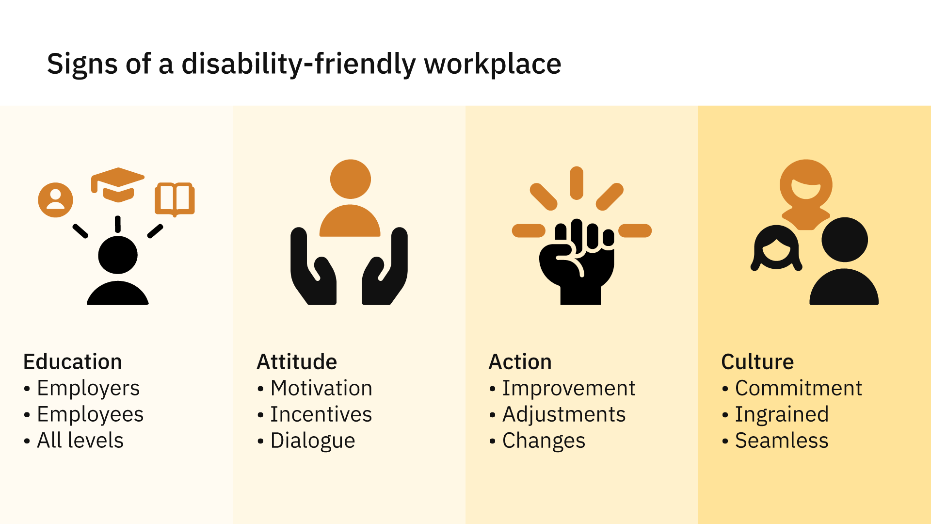 Signs of a disability-friendly workplace.