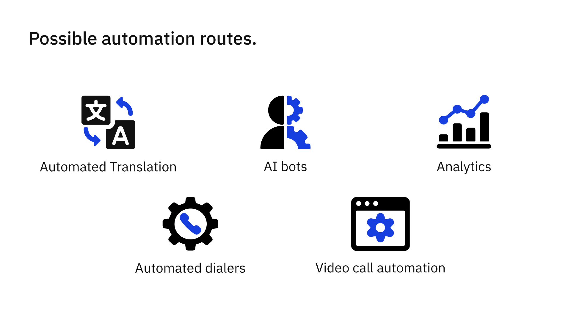 Ways of automating processes.