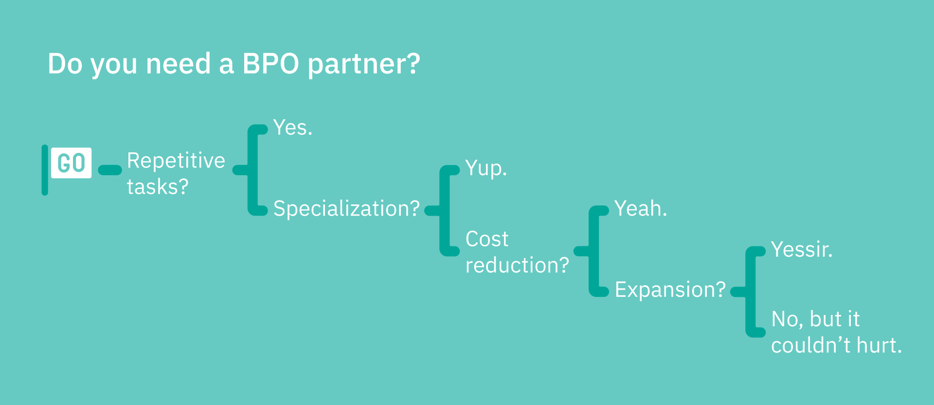Do you need a BPO partner?